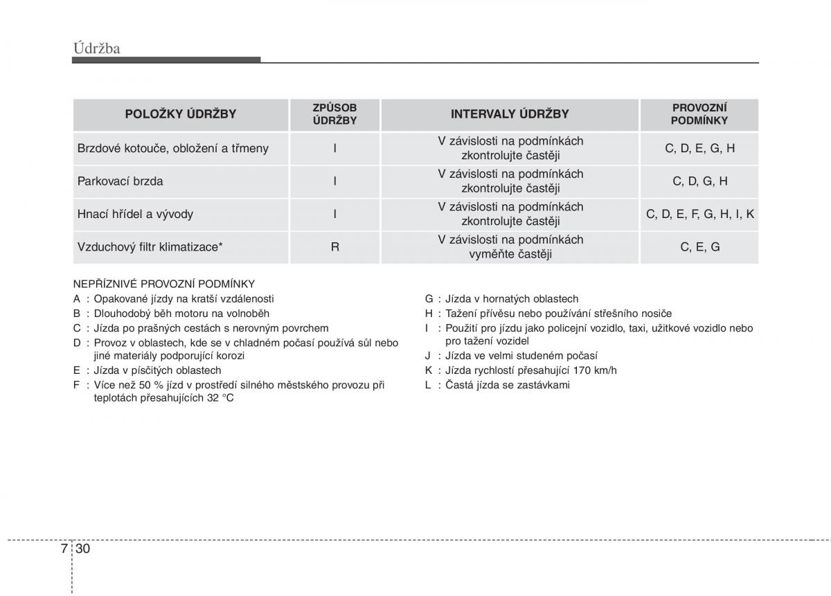 KIA Rio Pride UB navod k obsludze / page 426