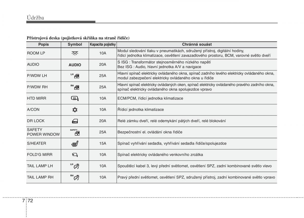 KIA Rio Pride UB navod k obsludze / page 468