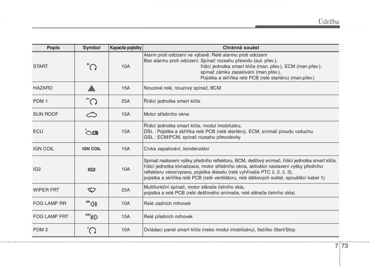 KIA Rio Pride UB navod k obsludze / page 469