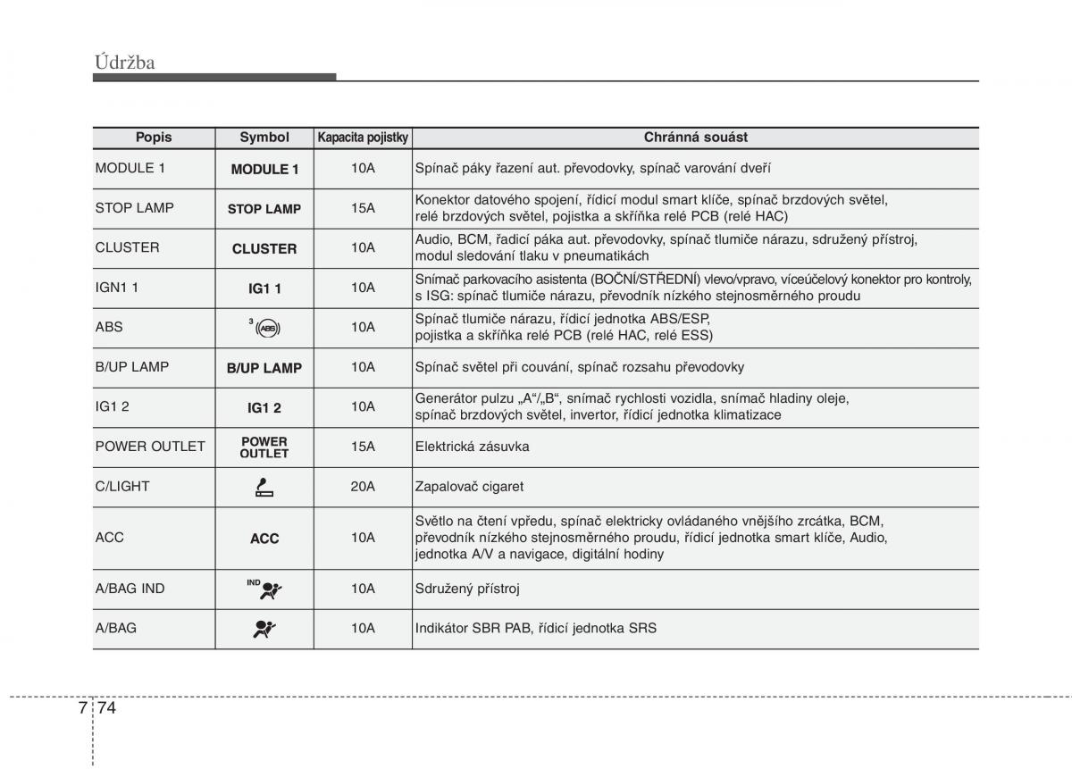 KIA Rio Pride UB navod k obsludze / page 470