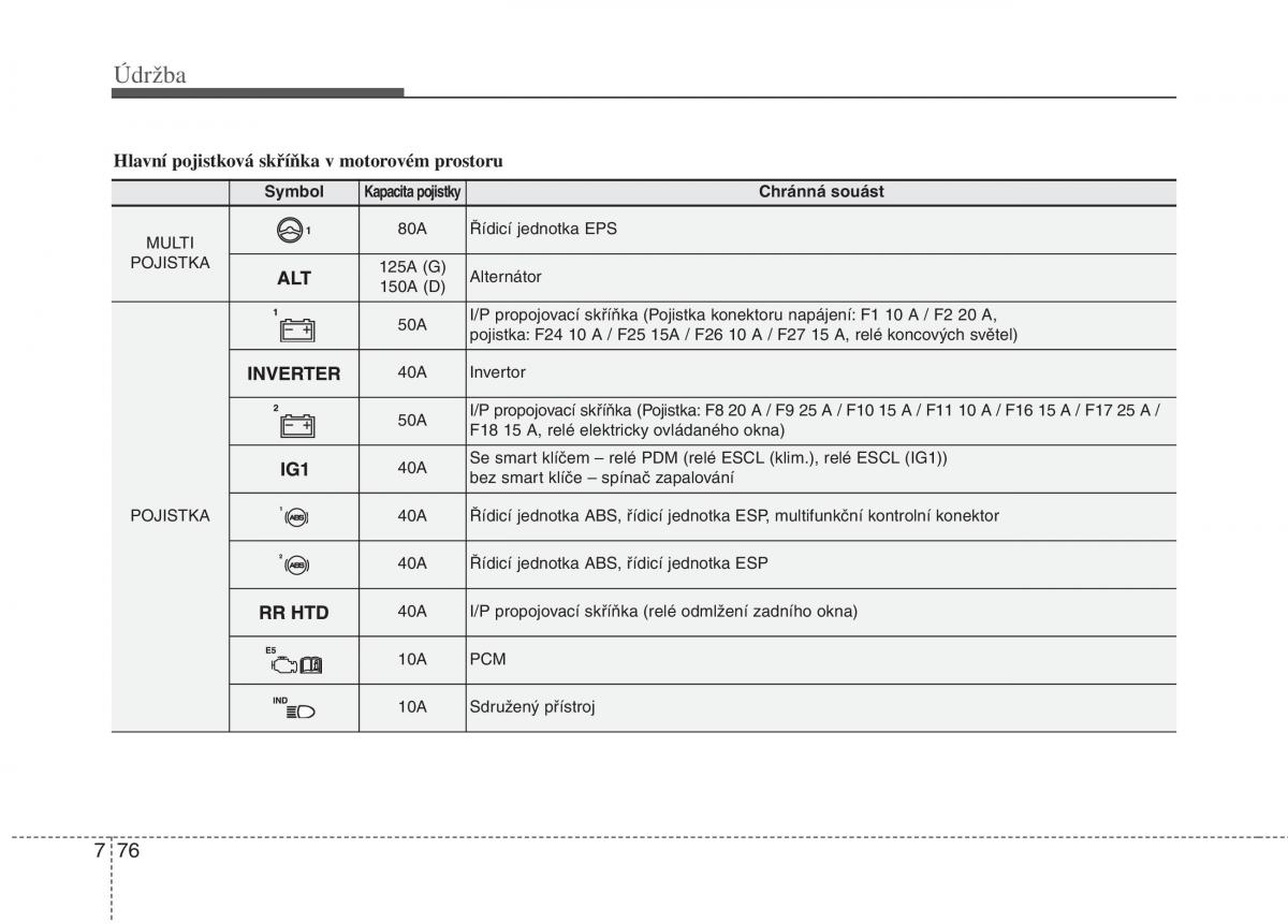 KIA Rio Pride UB navod k obsludze / page 472