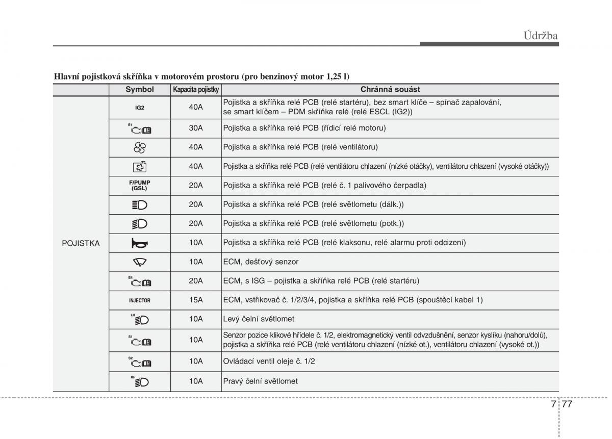 KIA Rio Pride UB navod k obsludze / page 473