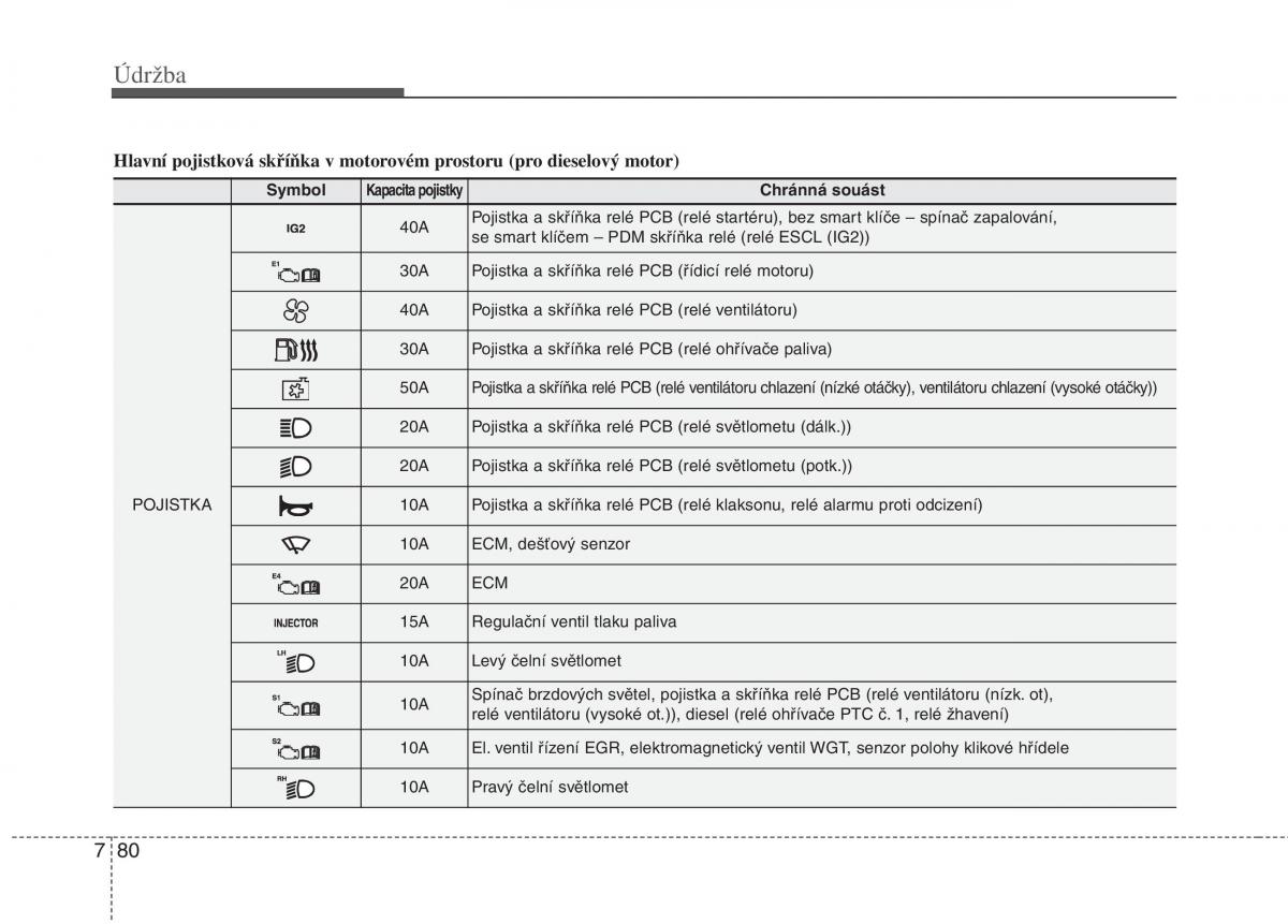 KIA Rio Pride UB navod k obsludze / page 476