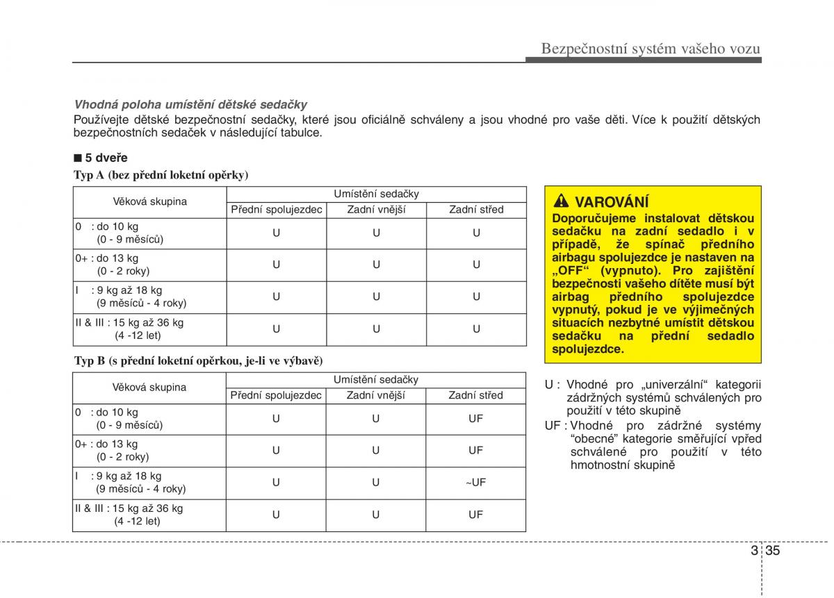 KIA Rio Pride UB navod k obsludze / page 50