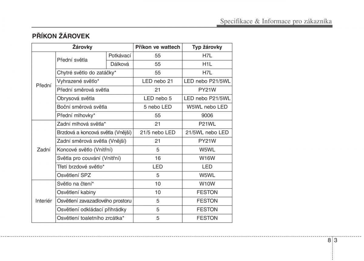 KIA Rio Pride UB navod k obsludze / page 505