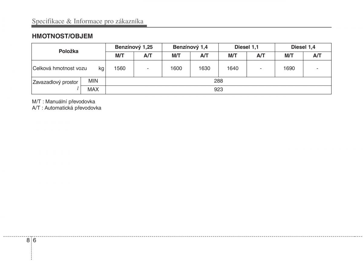 KIA Rio Pride UB navod k obsludze / page 508