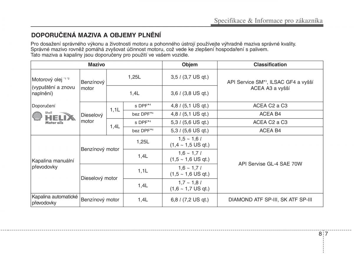 KIA Rio Pride UB navod k obsludze / page 509