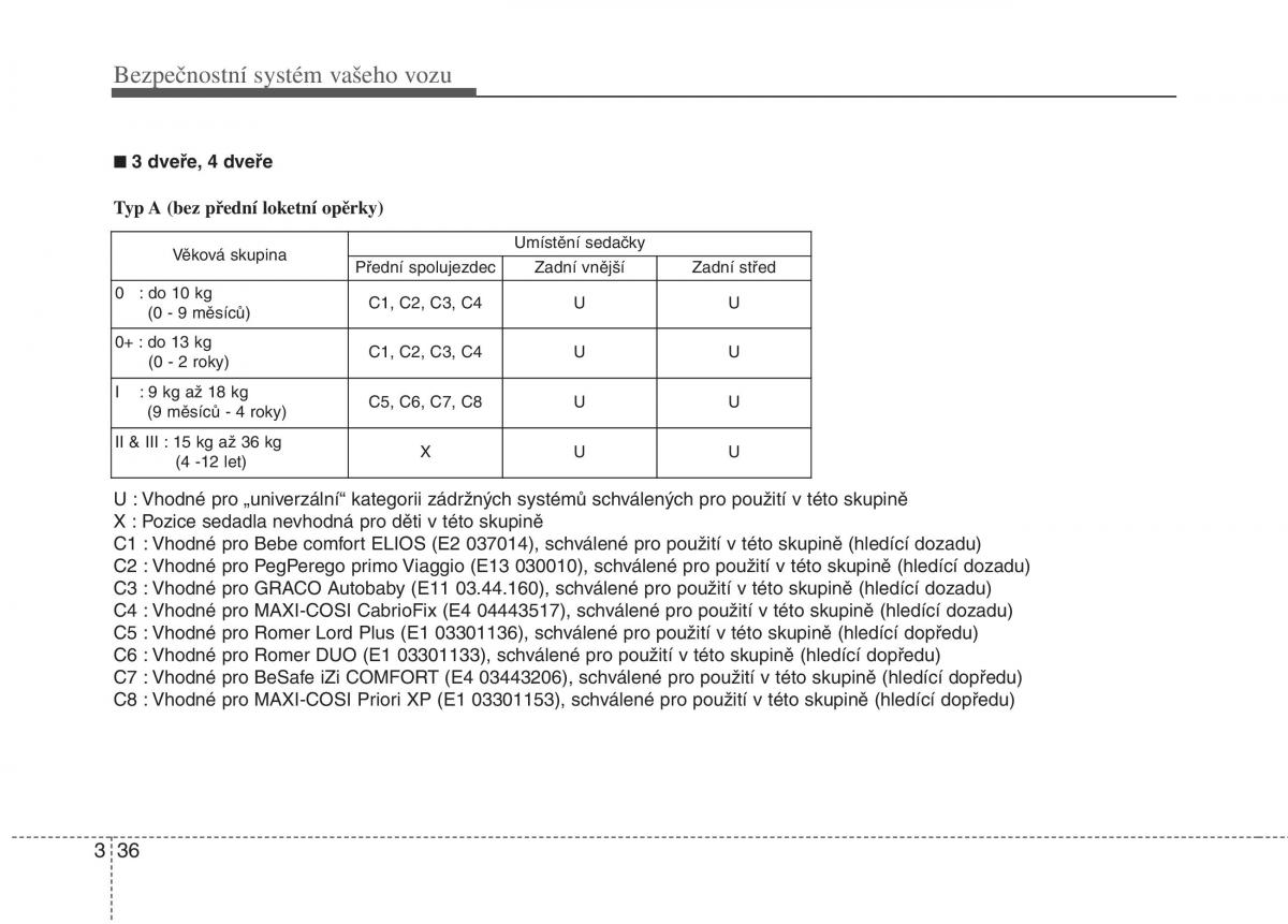 KIA Rio Pride UB navod k obsludze / page 51