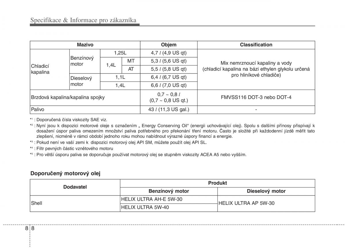 KIA Rio Pride UB navod k obsludze / page 510