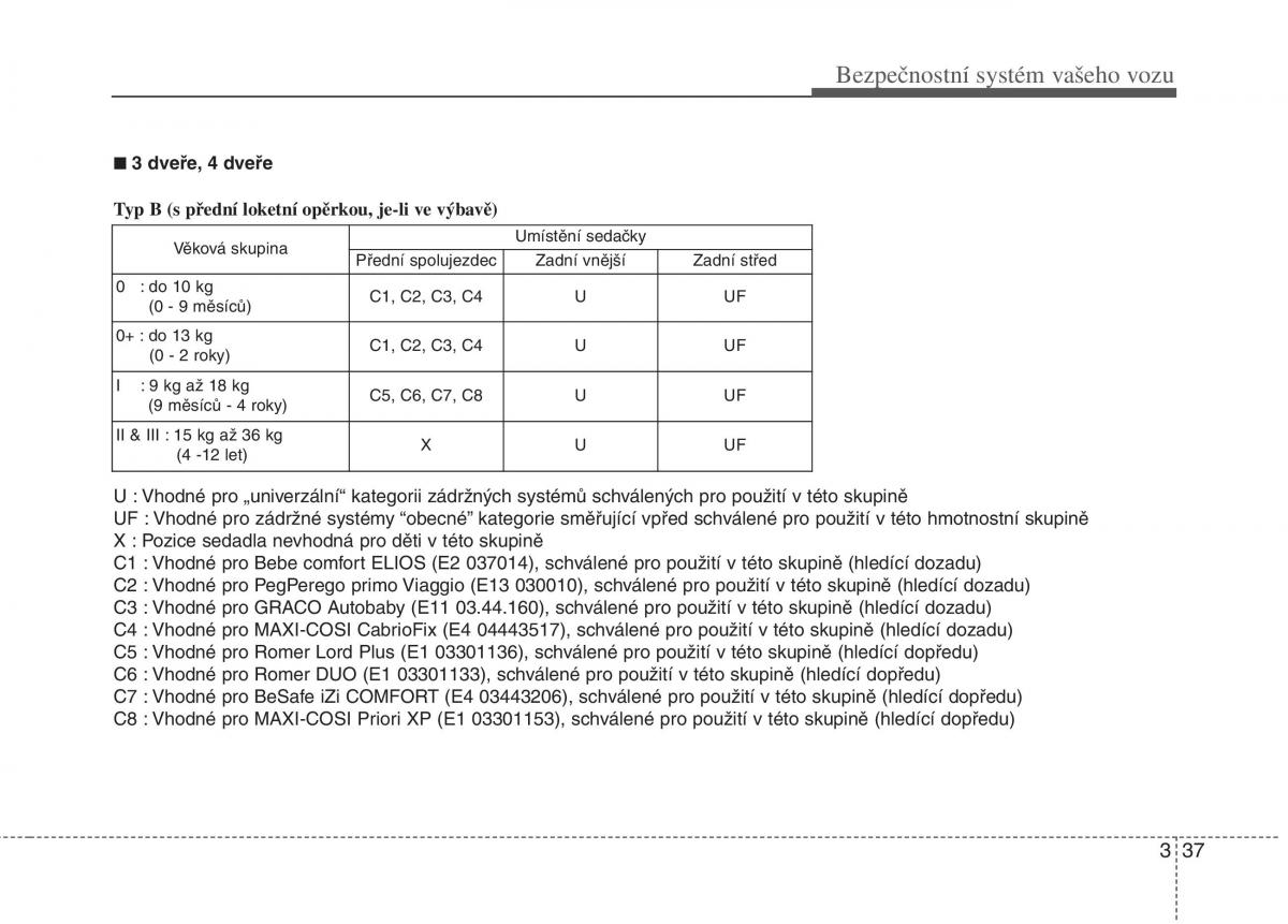 KIA Rio Pride UB navod k obsludze / page 52