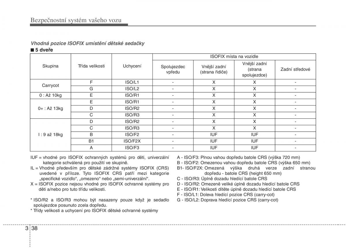 KIA Rio Pride UB navod k obsludze / page 53