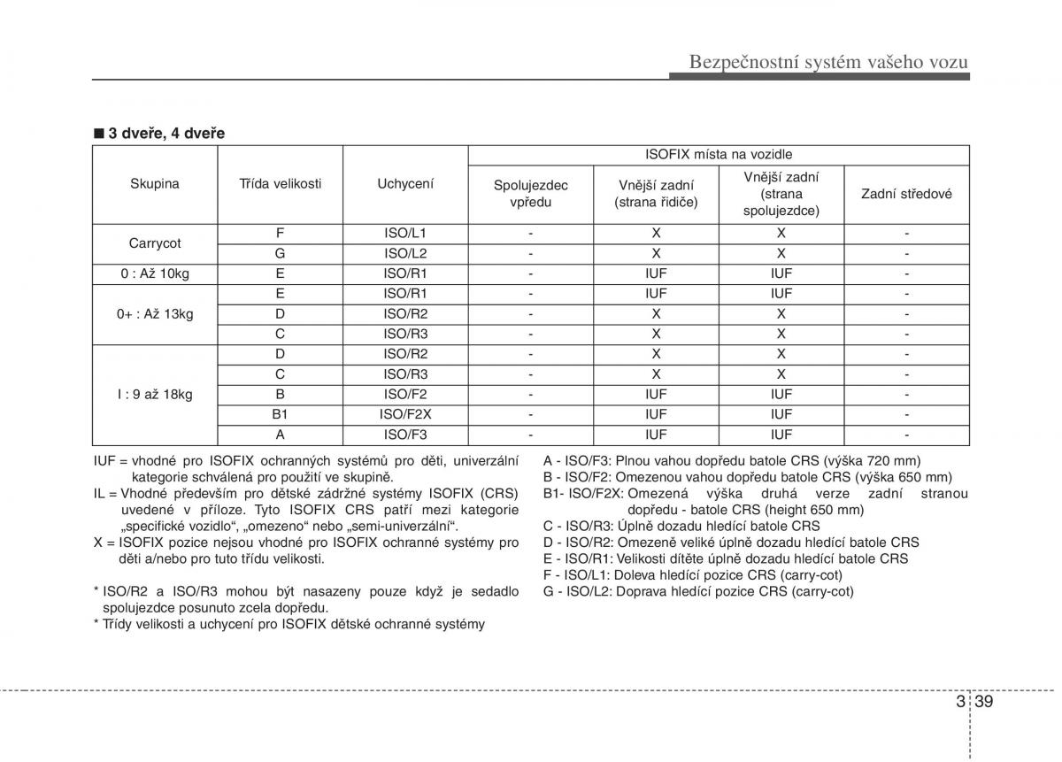 KIA Rio Pride UB navod k obsludze / page 54