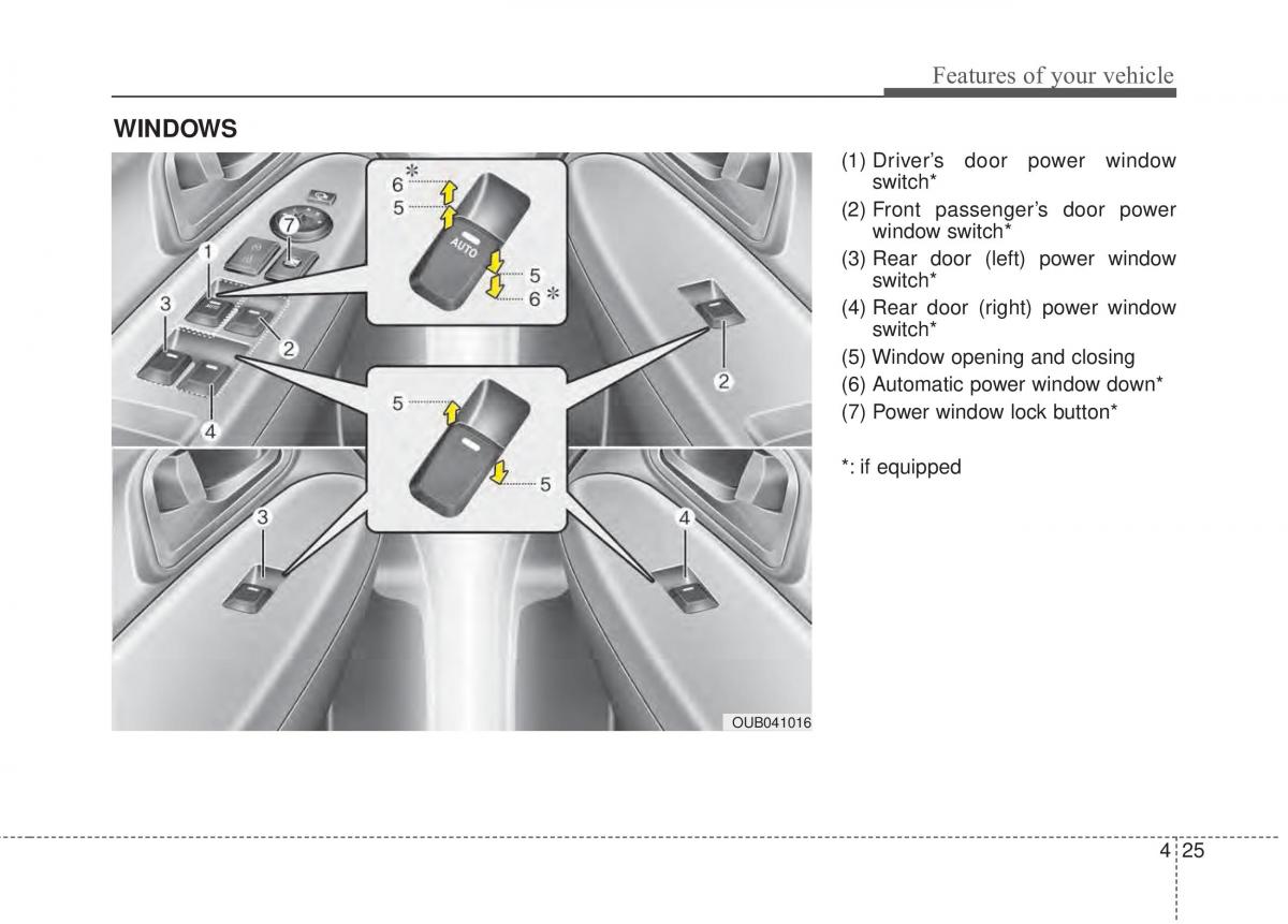 KIA Rio Pride UB owners manual / page 96