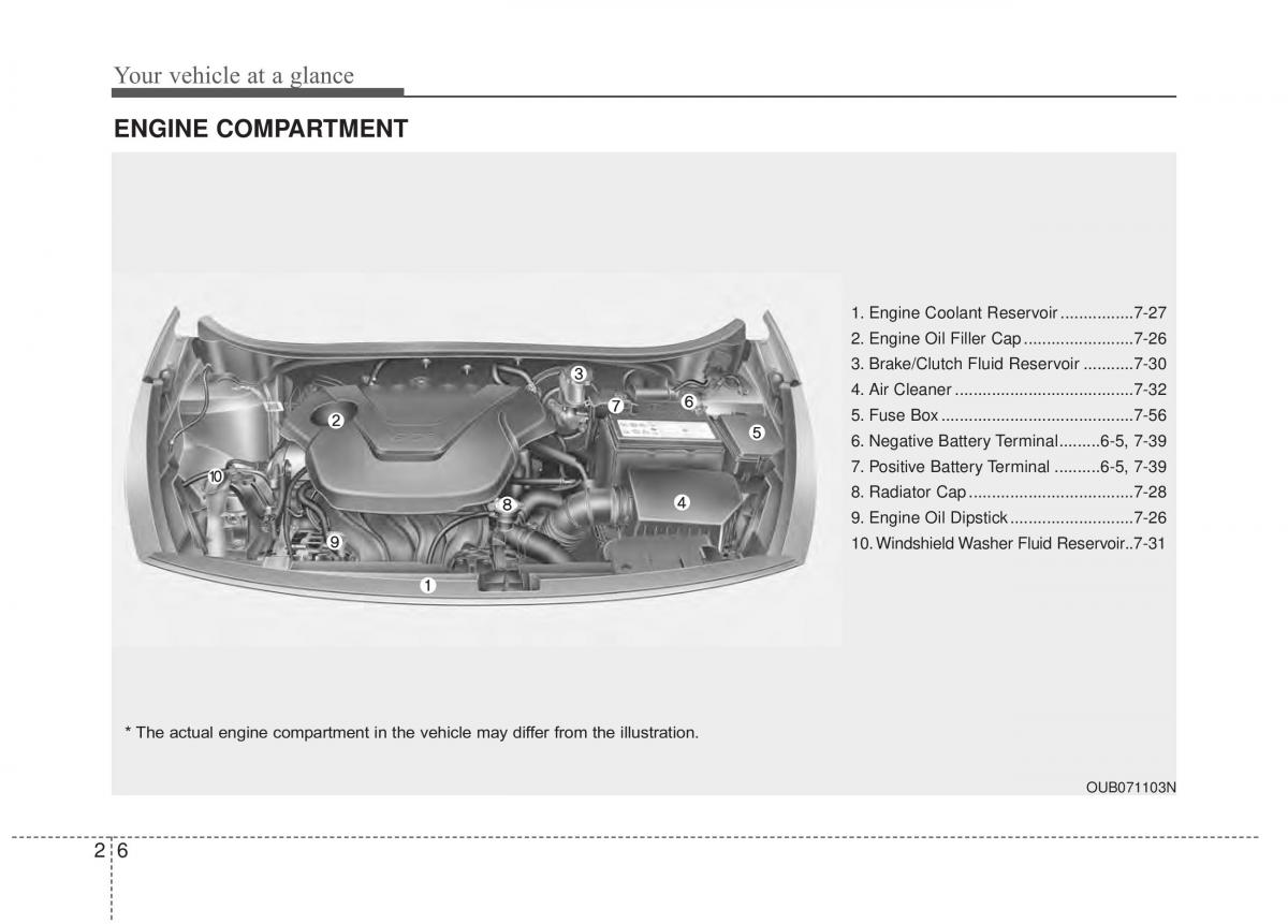 KIA Rio Pride UB owners manual / page 17