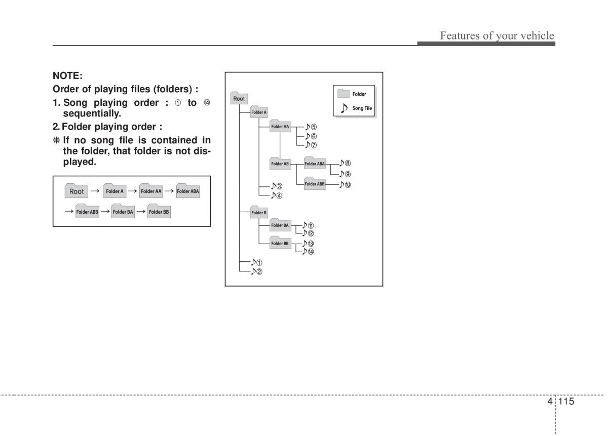 KIA Rio Pride UB owners manual / page 186