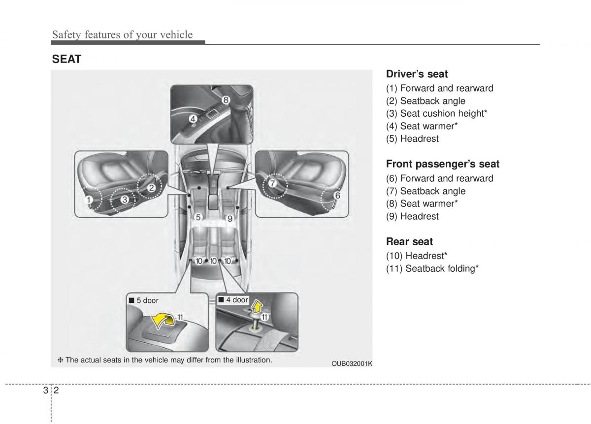 KIA Rio Pride UB owners manual / page 19