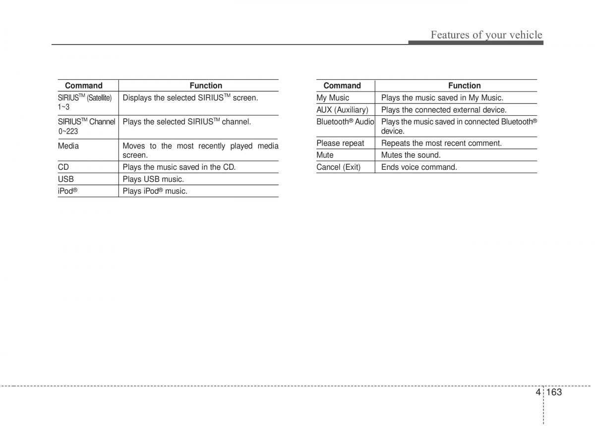 KIA Rio Pride UB owners manual / page 234