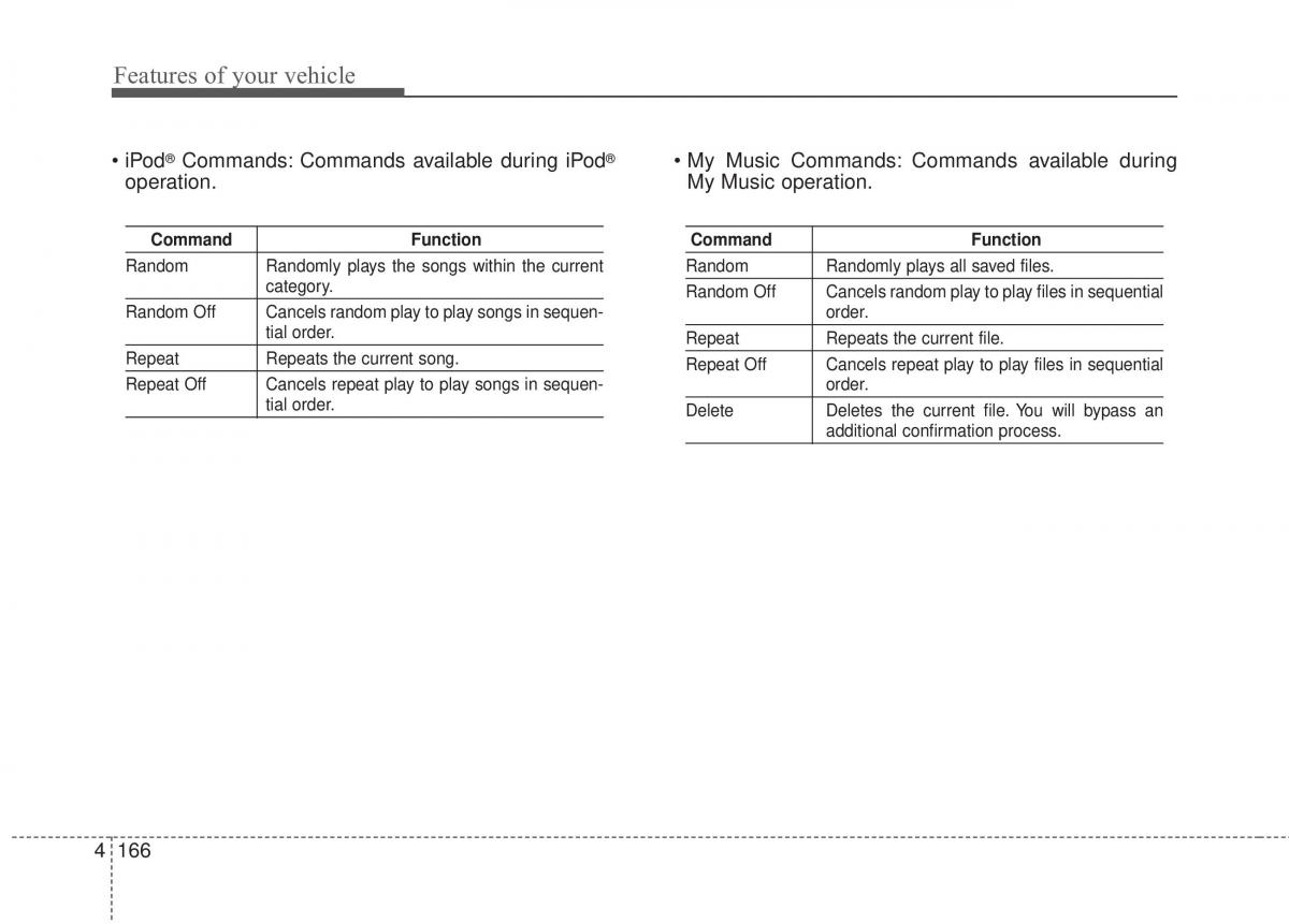 KIA Rio Pride UB owners manual / page 237