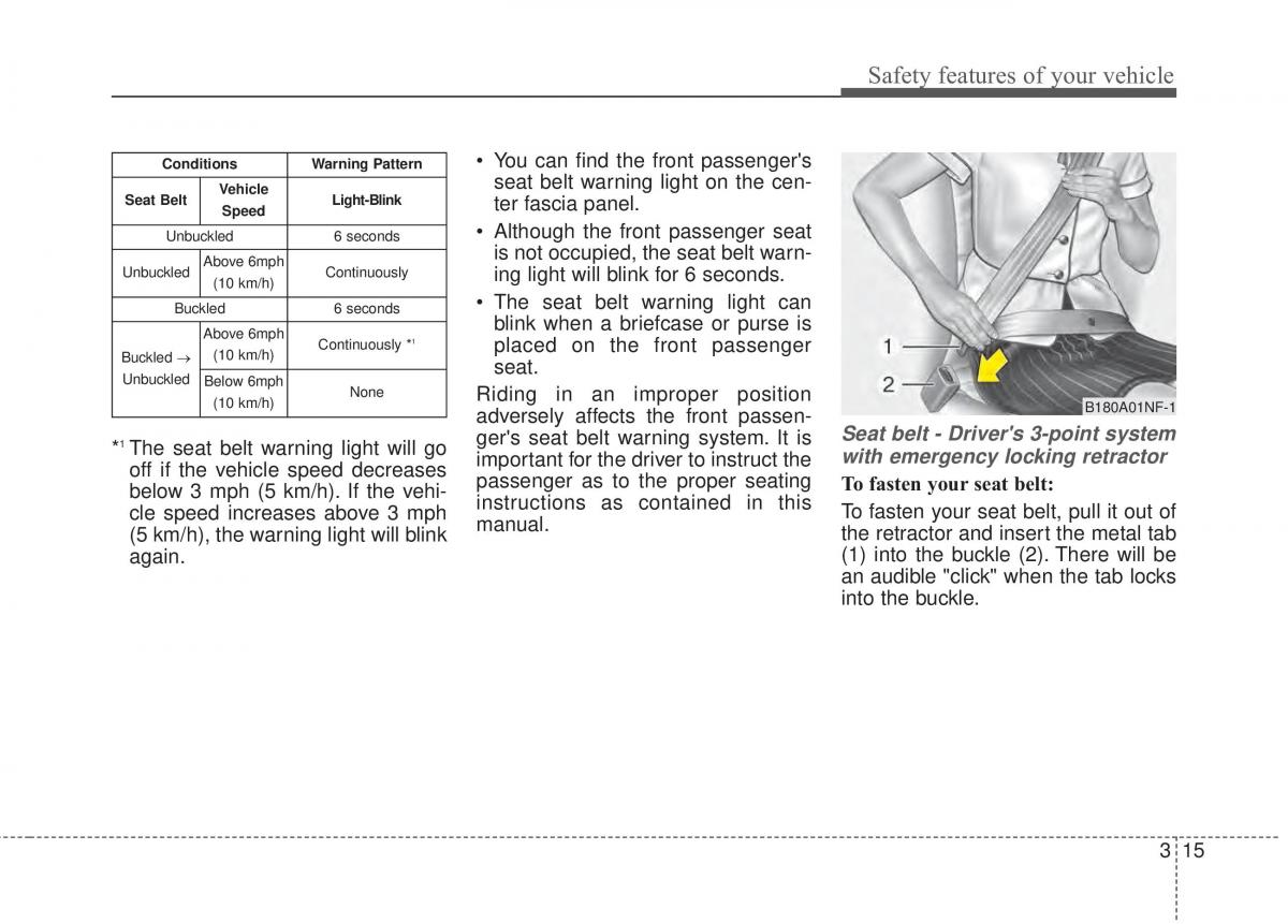 KIA Rio Pride UB owners manual / page 32