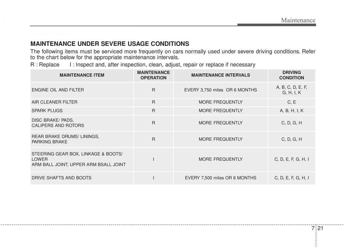 KIA Rio Pride UB owners manual / page 352