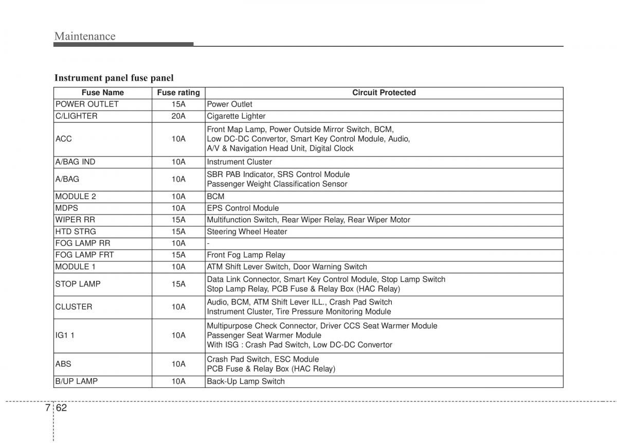 KIA Rio Pride UB owners manual / page 393