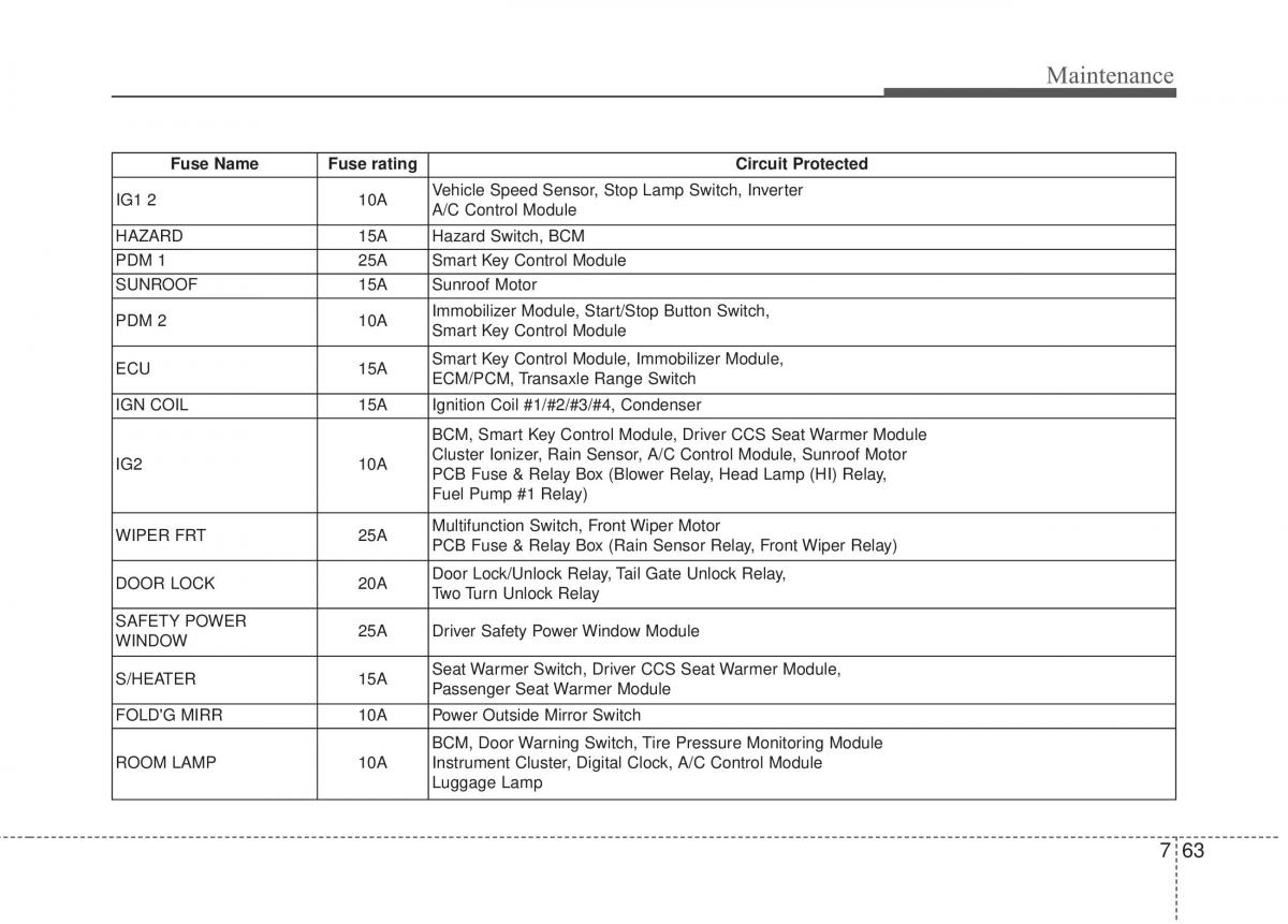 KIA Rio Pride UB owners manual / page 394