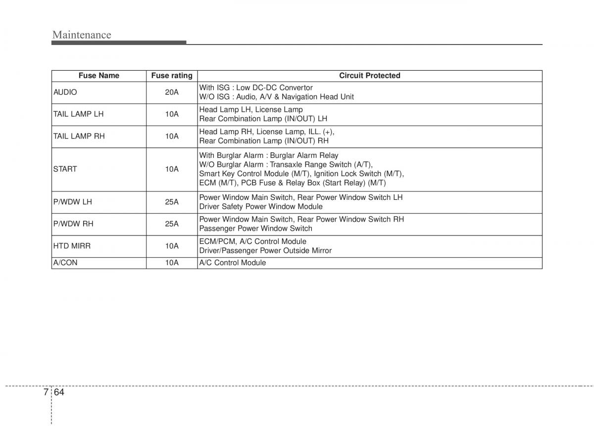 KIA Rio Pride UB owners manual / page 395