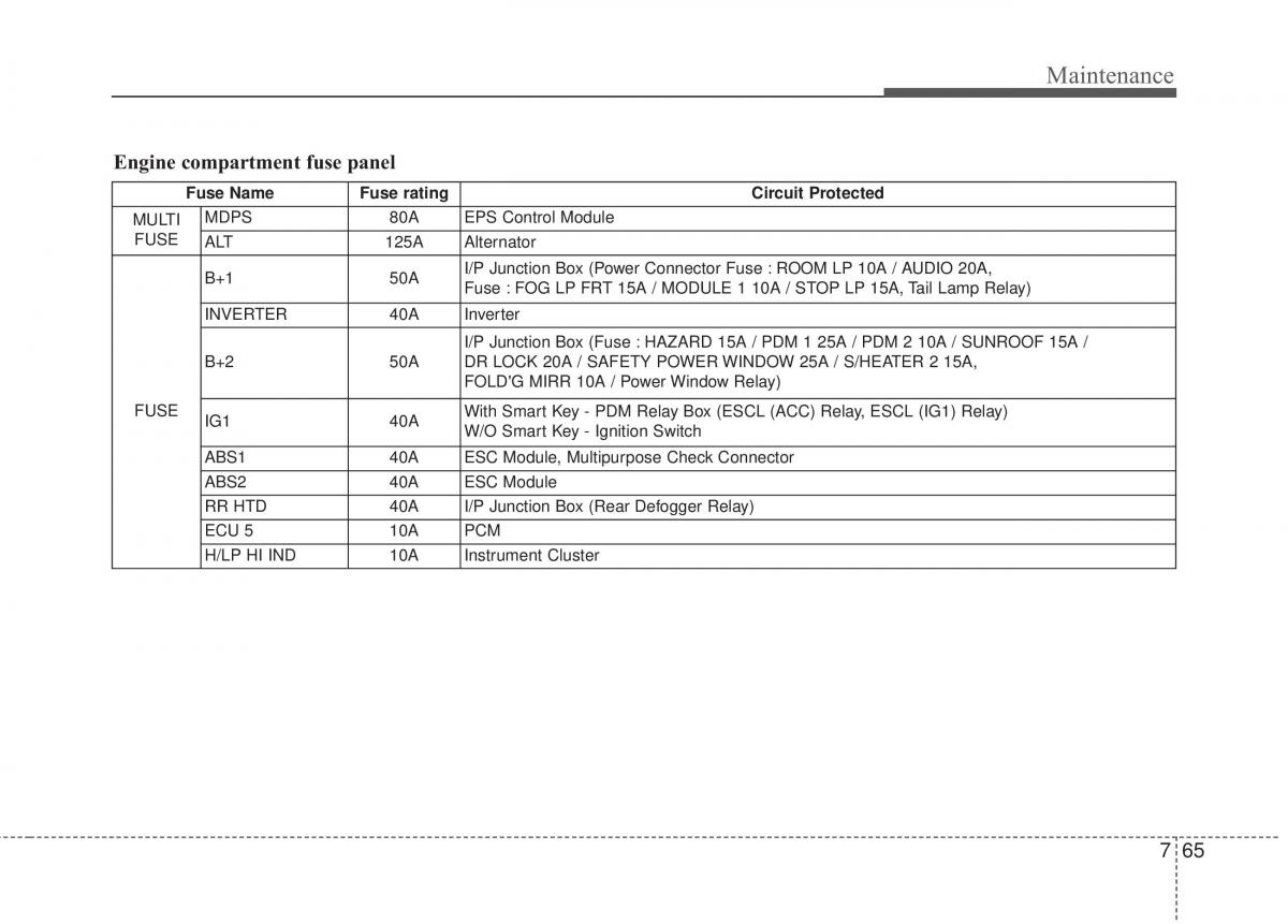 KIA Rio Pride UB owners manual / page 396