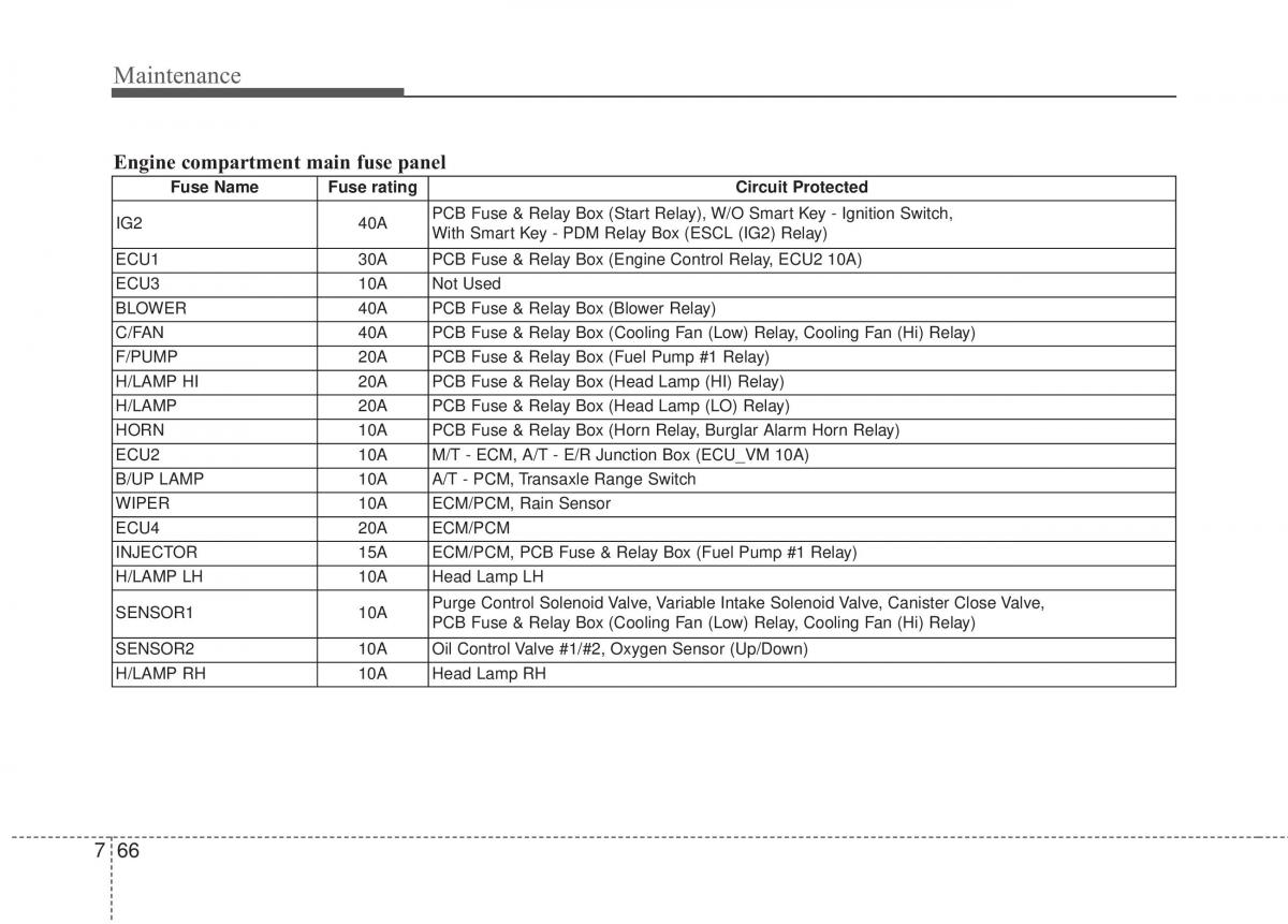 KIA Rio Pride UB owners manual / page 397