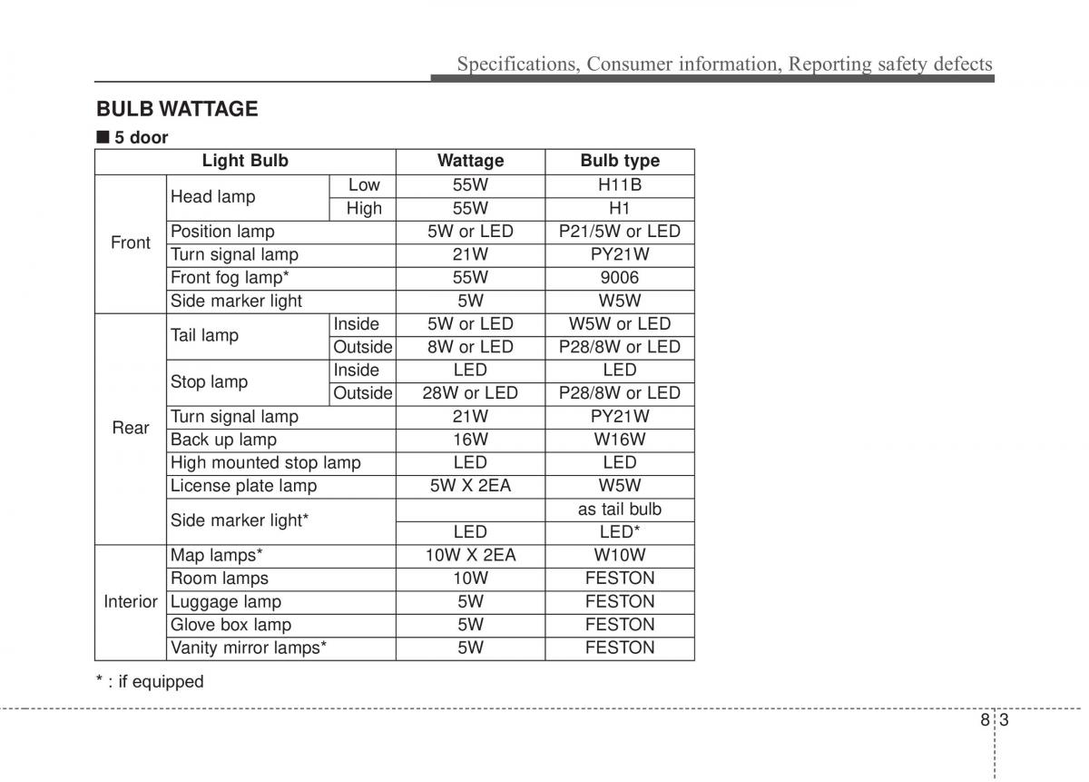 KIA Rio Pride UB owners manual / page 425