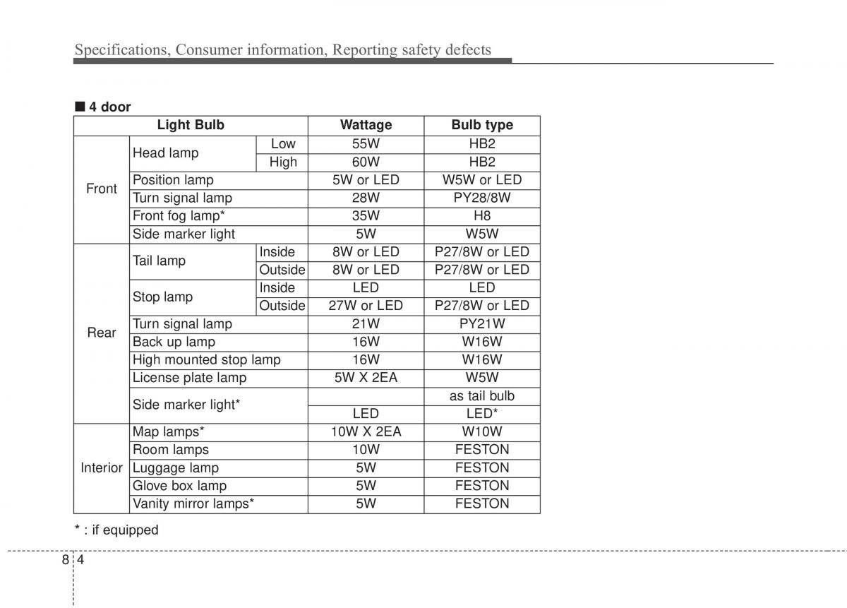 KIA Rio Pride UB owners manual / page 426