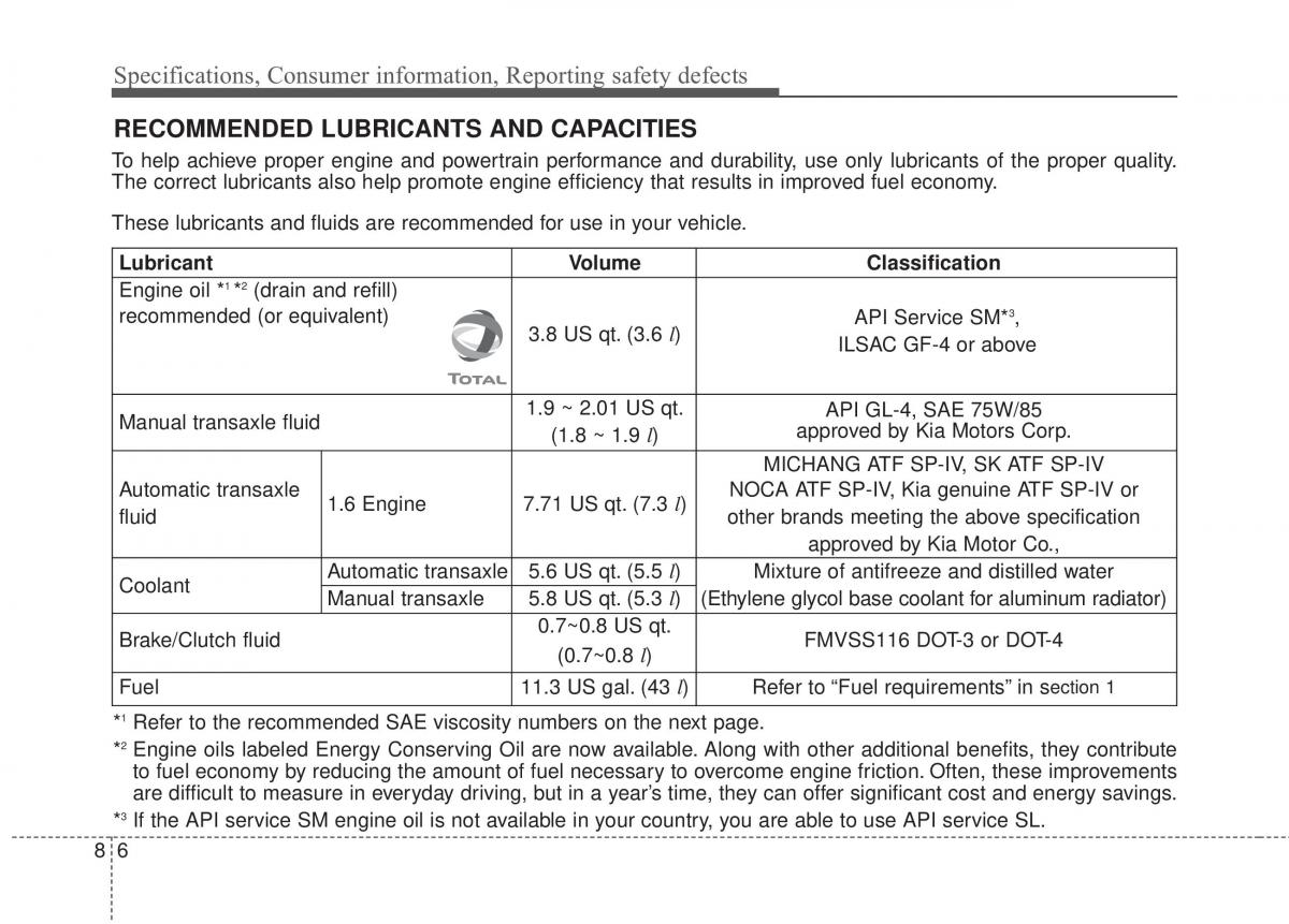 KIA Rio Pride UB owners manual / page 428