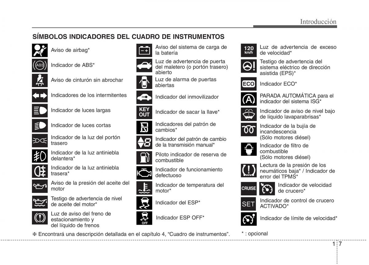 KIA Rio Pride UB manual del propietario / page 7