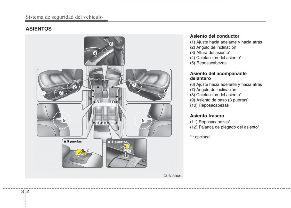 KIA Rio Pride UB manual del propietario / page 14