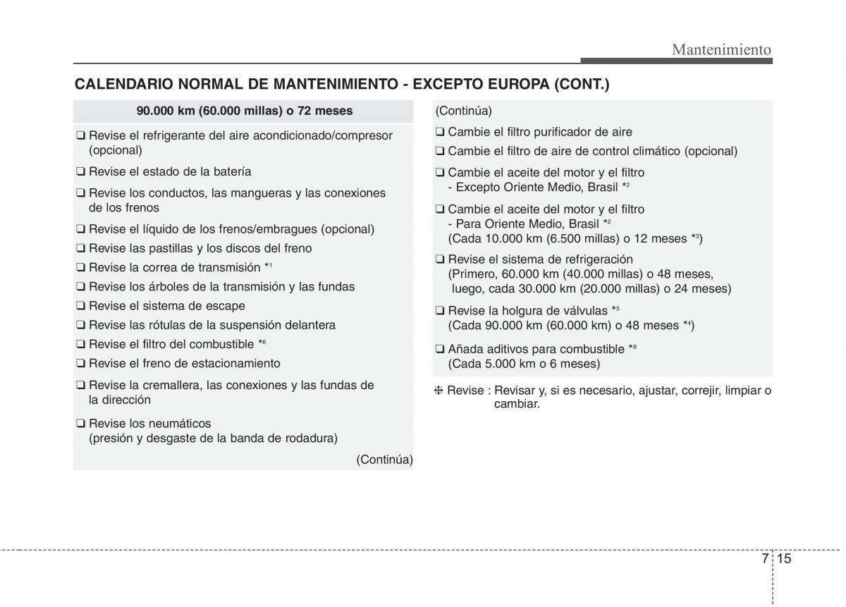 KIA Rio Pride UB manual del propietario / page 387