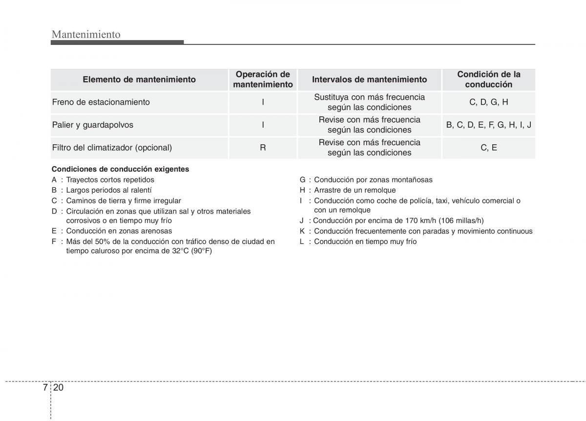 KIA Rio Pride UB manual del propietario / page 392