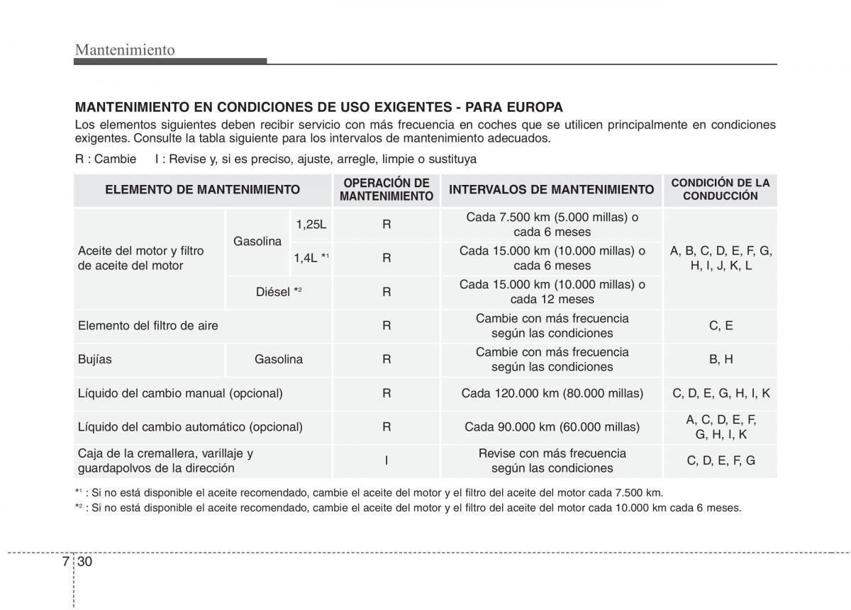 KIA Rio Pride UB manual del propietario / page 402