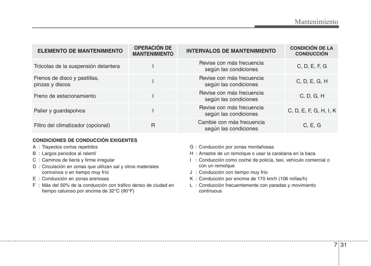 KIA Rio Pride UB manual del propietario / page 403