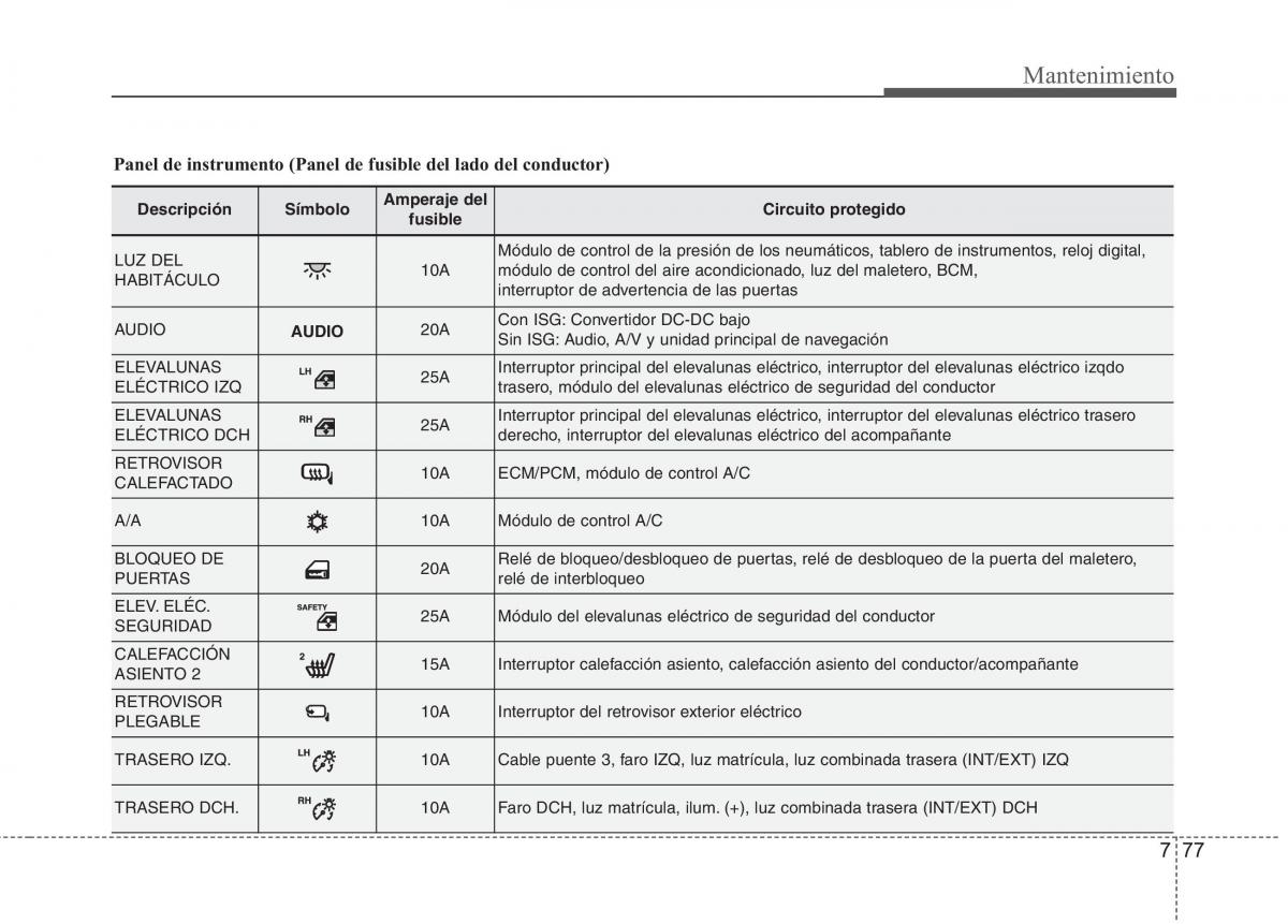 KIA Rio Pride UB manual del propietario / page 449