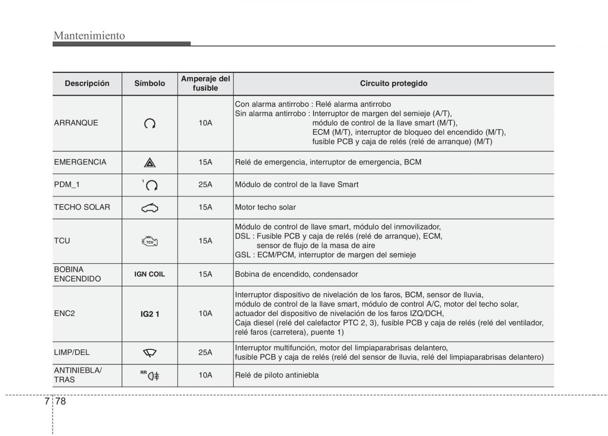 KIA Rio Pride UB manual del propietario / page 450