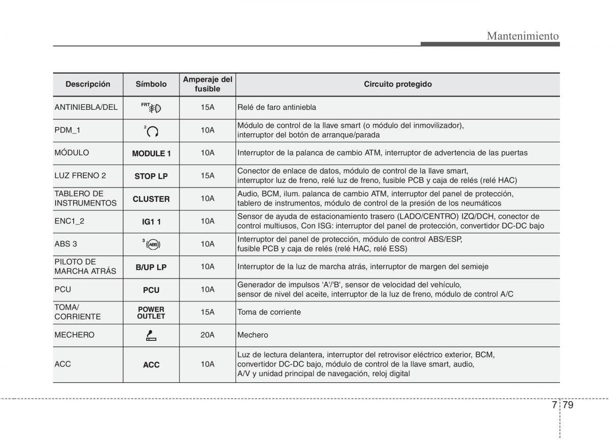 KIA Rio Pride UB manual del propietario / page 451