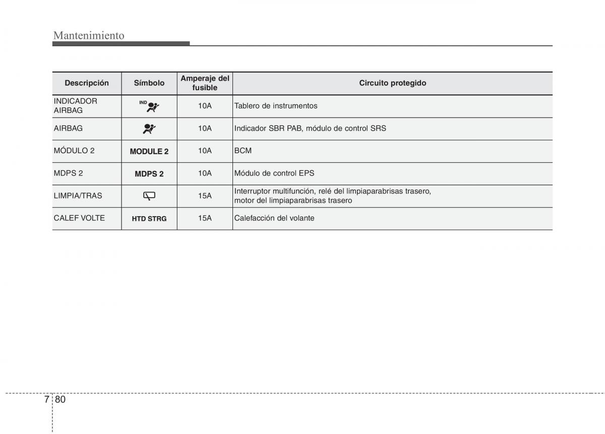 KIA Rio Pride UB manual del propietario / page 452