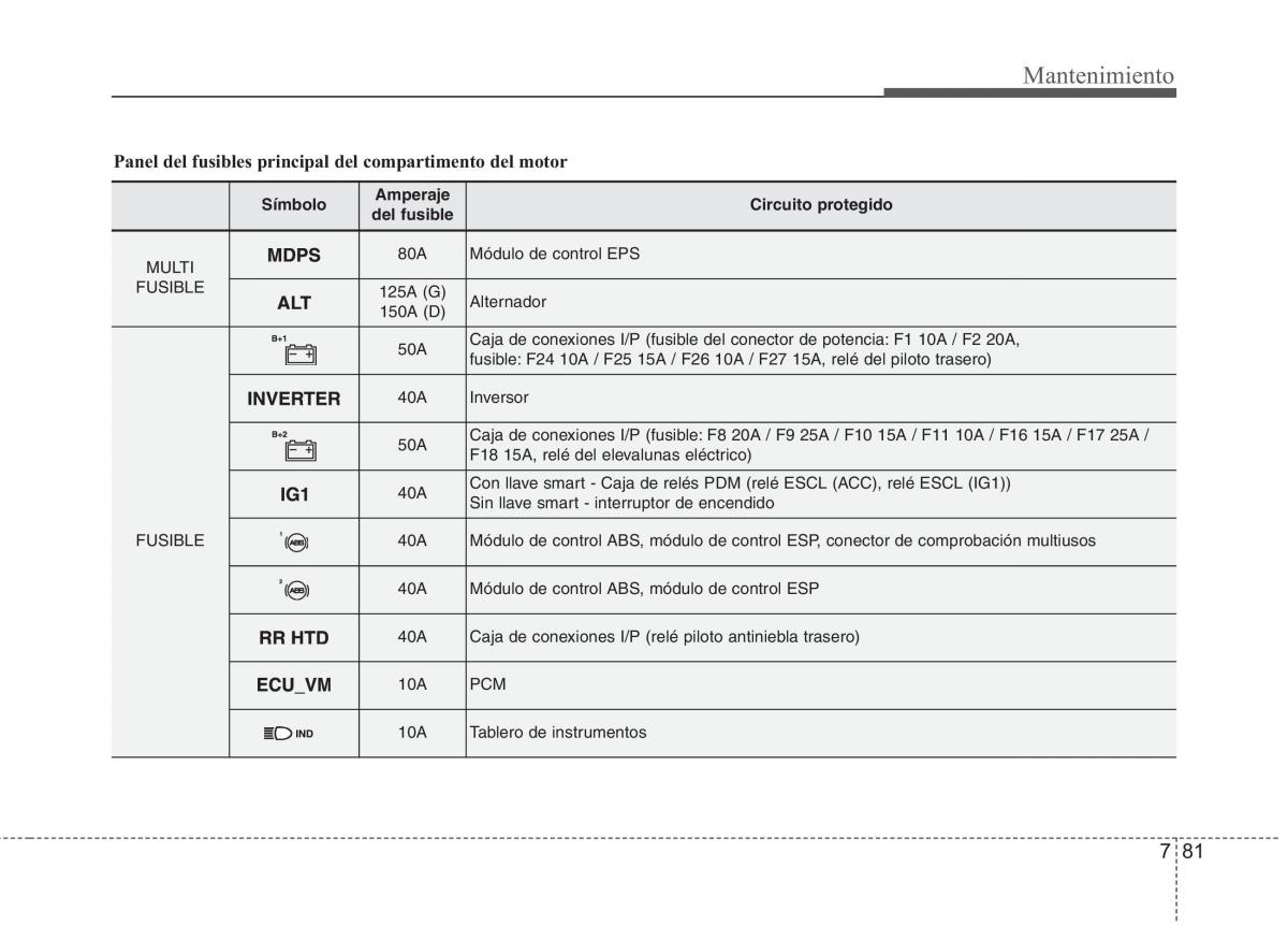 KIA Rio Pride UB manual del propietario / page 453