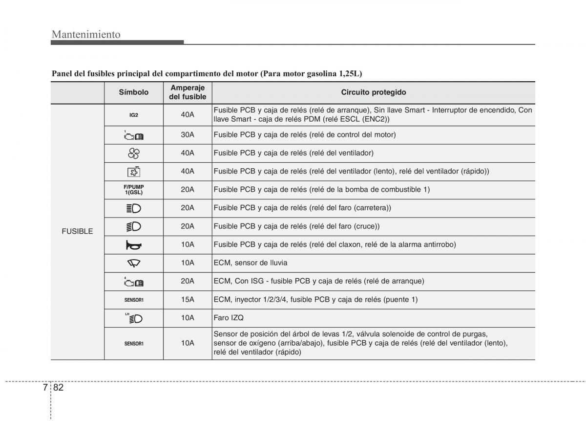 KIA Rio Pride UB manual del propietario / page 454