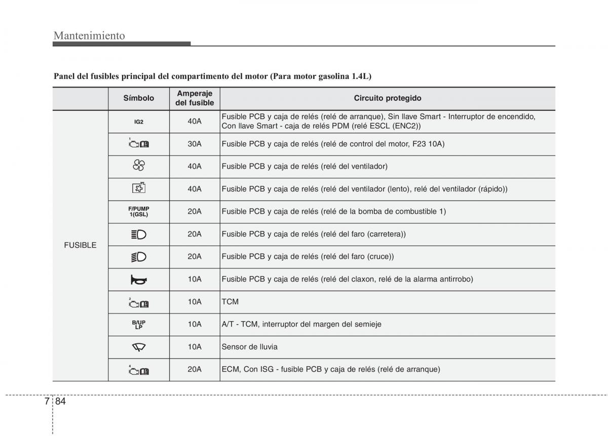 KIA Rio Pride UB manual del propietario / page 456