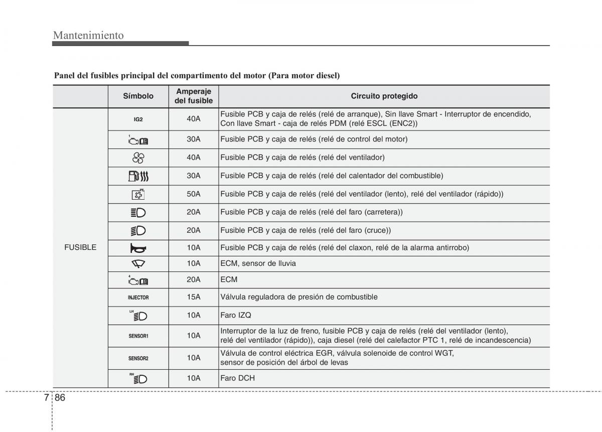 KIA Rio Pride UB manual del propietario / page 458