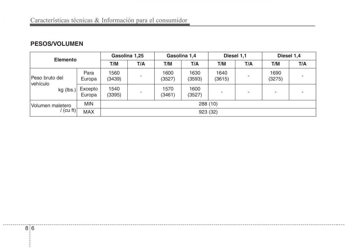 KIA Rio Pride UB manual del propietario / page 496