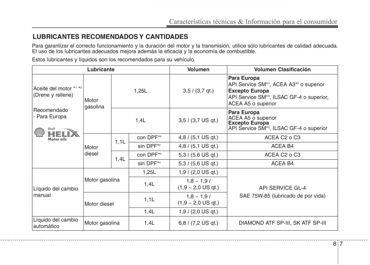 KIA Rio Pride UB manual del propietario / page 497