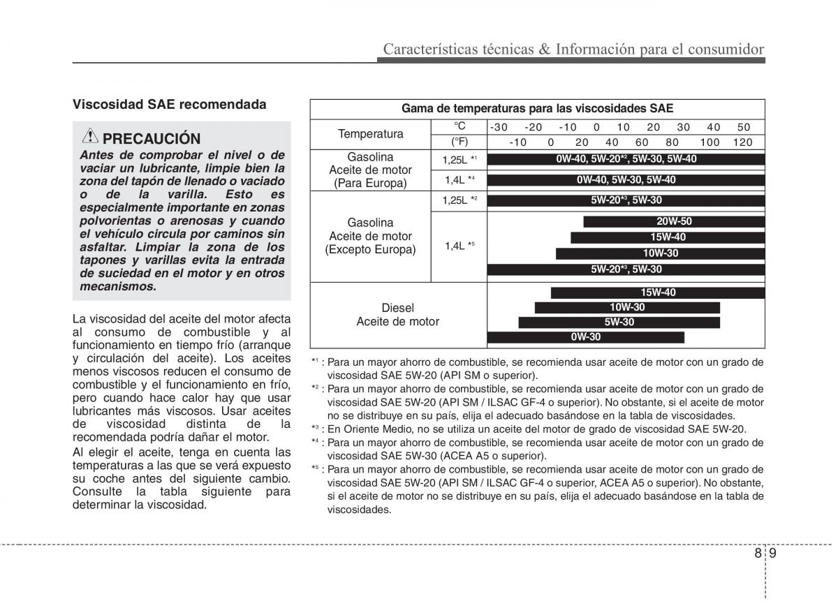 KIA Rio Pride UB manual del propietario / page 499