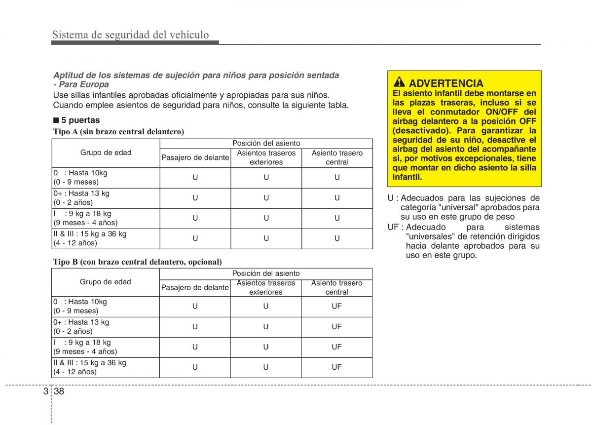 KIA Rio Pride UB manual del propietario / page 50